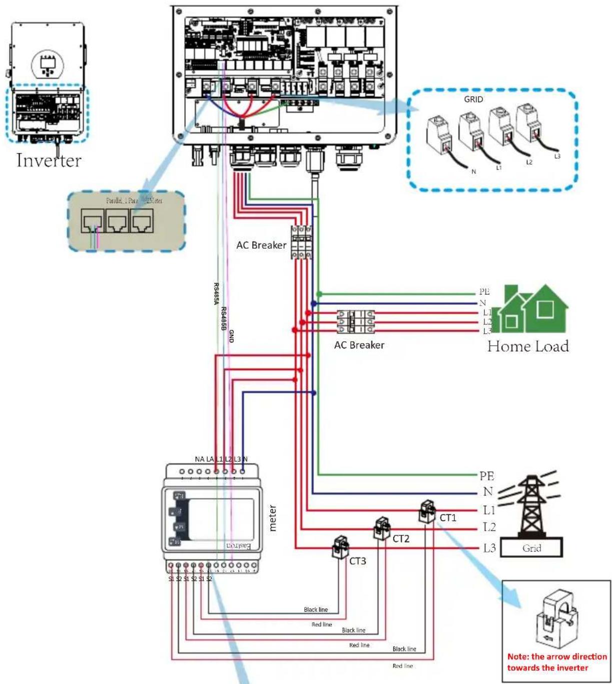 graph TD A["Inverter"] --> B["Home Load"] B --> C["Grid"] D["Parallel 1. Panama 2.5 Meter"] --> E["AC Breaker"] E --> F["RS485A"] E --> G["RS485B"] E --> H["Ground"] I["NA LA L1 L2 L3 N meter"] --> J["AC Breaker"] J --> K["PE N L1 L2 L3"] J --> L["Home Load"] M["CT1"] --> N["PE N L1 L2 L3"] O["CT2"]…