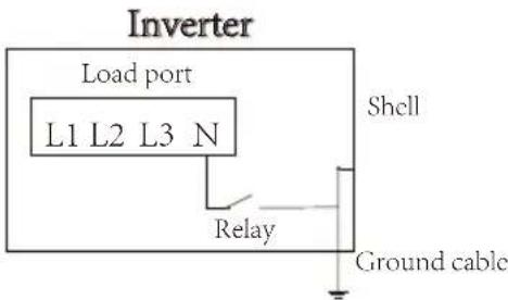 Inverter Load port L1 L2 L3 N Shell Relay Ground cable