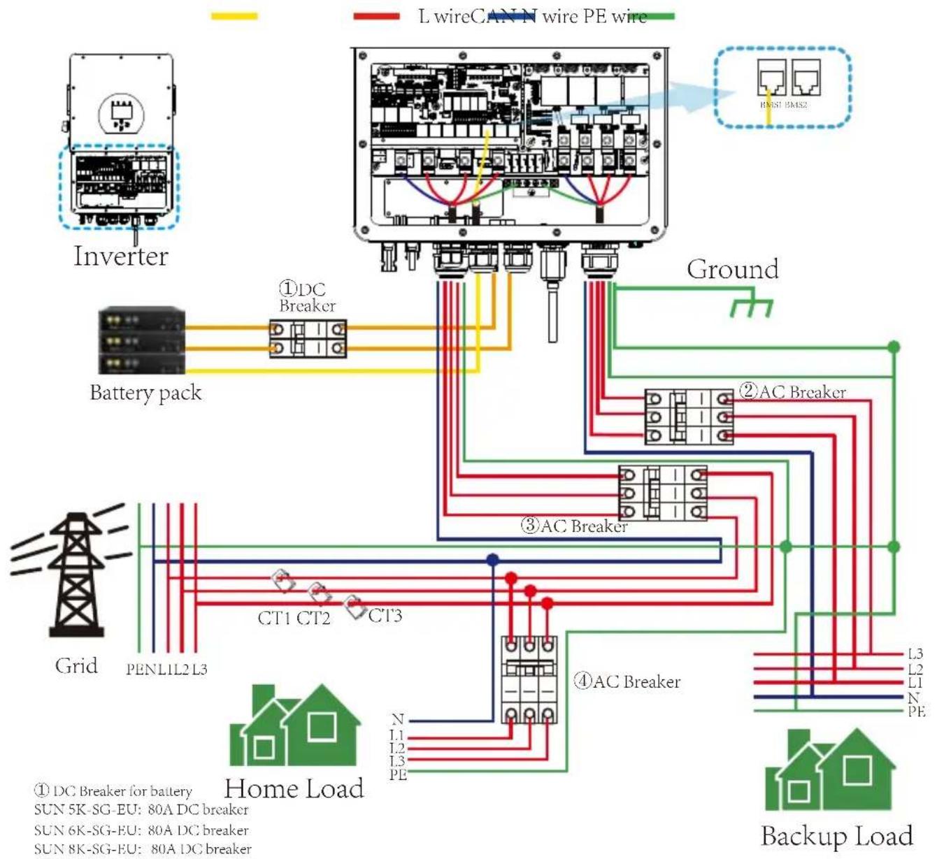 graph TD A["Inverter"] --> B["Battery pack"] B --> C{①DC Breaker} C --> D["Ground"] D --> E{②AC Breaker} E --> F["Home Load"] F --> G["Backup Load"] G --> H["Grid"] H --> I["Home Load"] I --> J["AC Breaker"] J --> K["Ground"] K --> L["Inverter"] style A fill:#f9f,stroke:#333 style G fill:#bbf,stroke…