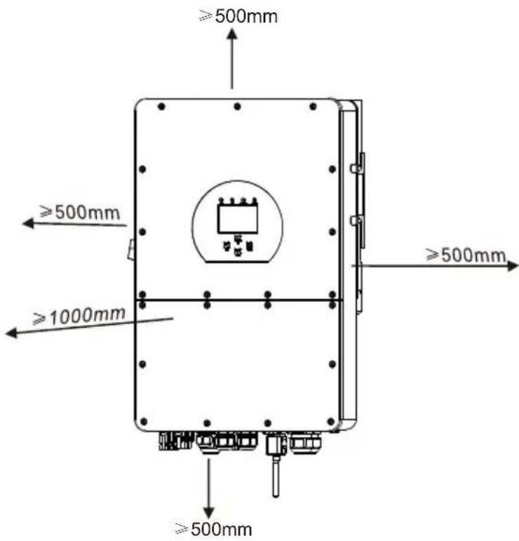 ≥500mm ≥500mm ≥1000mm ≥500mm ≥500mm