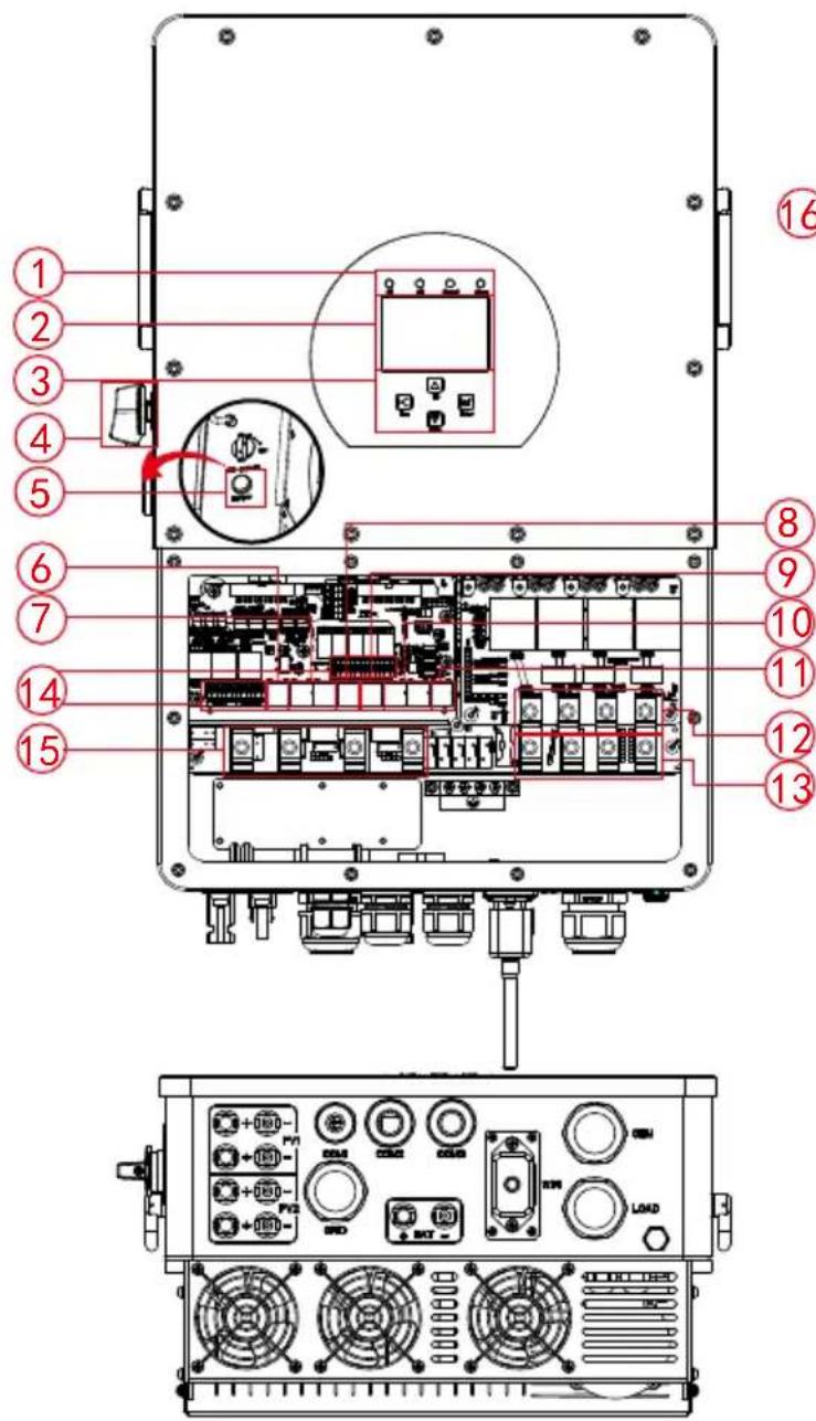 Technical diagram of an electrical control panel with numbered components and labeled parts in Chinese