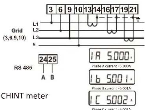 3 6 9 10 13 14 16 17 19 21 Grid (3,6,9,10) L1 L2 L3 N RS 485 24 25 A B CHINT meter 1A 5.000. Phase A current =5.000A 1b 5.001. Phase B current =5.001A 1C 5.002. Phase C current =5.002A