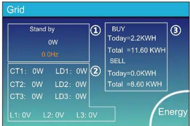 Grid Stand by 0W 0.0Hz ① BUY Today=2.2KWH Total =11.60 KWH SELL ② Today=0.0KWH Total =8.60 KWH Energy