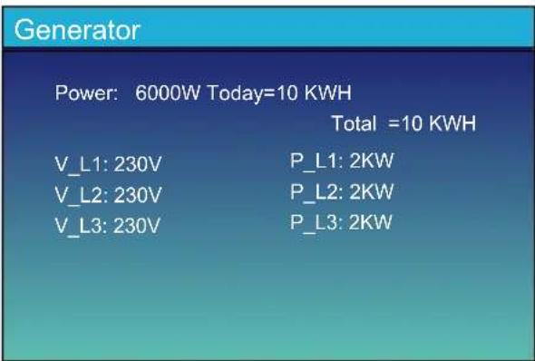 Generator Power: 6000W Today=10 KWH Total =10 KWH V_L1: 230V P_L1: 2KW V_L2: 230V P_L2: 2KW V_L3: 230V P_L3: 2KW