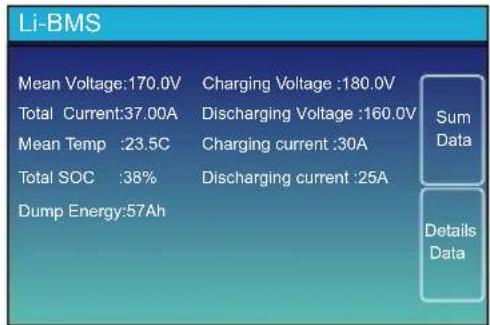 Li-BMS Mean Voltage:170.0V Charging Voltage :180.0V Total Current:37.00A Discharging Voltage :160.0V Mean Temp :23.5C Charging current :30A Total SOC :38% Discharging current :25A Dump Energy:57Ah Sum Data Details Data