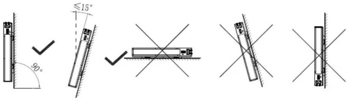 ≤15° 90°