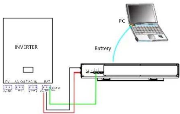 INVERTER TV AG OU T AC IN BAT PC Battery