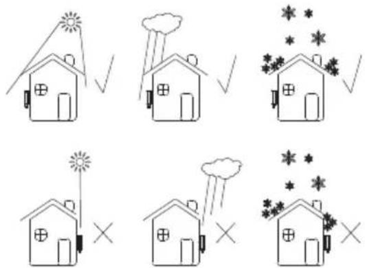 Six hand-drawn house illustrations with checkmarks and X symbols, likely illustrating weather or safety measures.