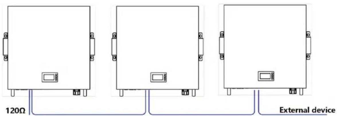 120Ω External device