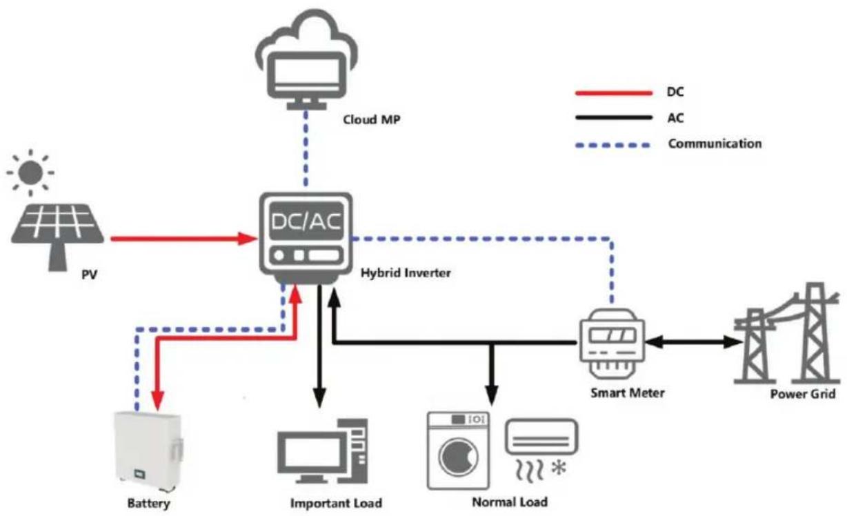 V-TAC VT-48100E - Application Scenario - 1