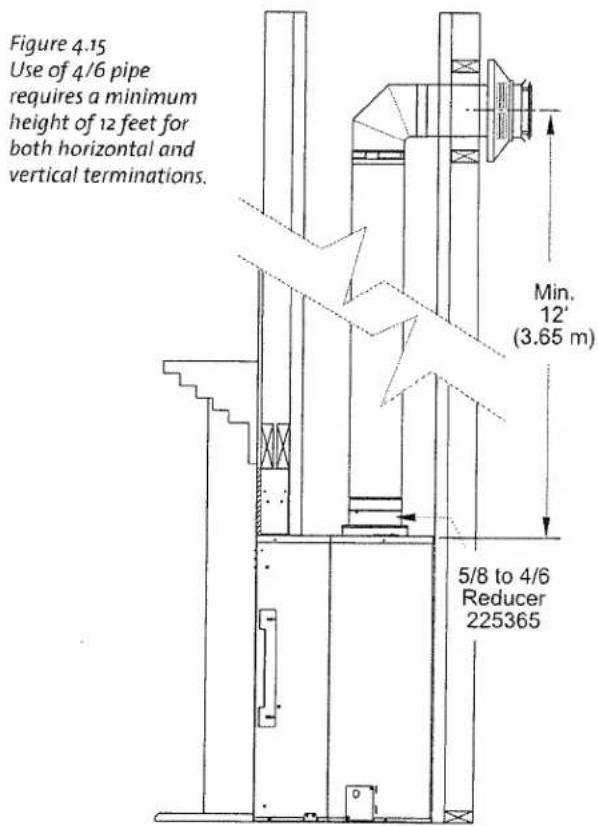 Figure 4.15 Use of 4/6 pipe requires a minimum height of 12 feet for both horizontal and vertical terminations. Min. 12' (3.65 m) 5/8 to 4/6 Reducer 225365