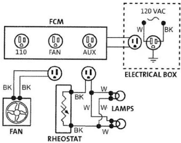FCM 110 FAN AUX 120 VAC W BK ELECTRICAL BOX BK BK FAN RHEOSTAT W LAMPS BK W W W W W