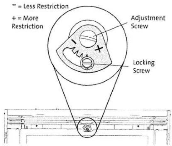 - = Less Restriction + = More Restriction Adjustment Screw Locking Screw