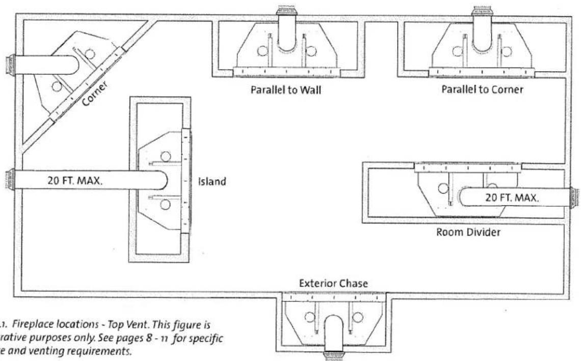 Corner 20 FT. MAX. Island Parallel to Wall 20 FT. MAX. Room Divider Exterior Chase Parallel to Corner 1. Fireplace locations - Top Vent. This figure is native purposes only. See pages 8 - 11 for specific and venting requirements.