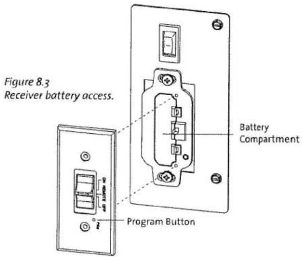 Figure 8.3 Receiver battery access. Program Button Battery Compartment