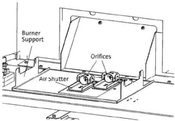 Burner Support Orifices Air Shutter