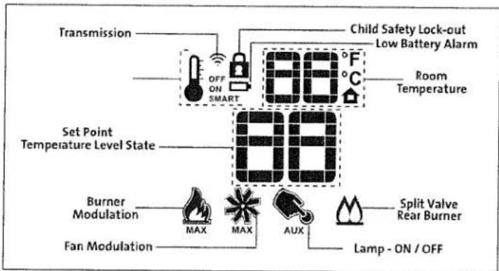 JOTUL GZ 650 DV - Remote Transmitter - 3