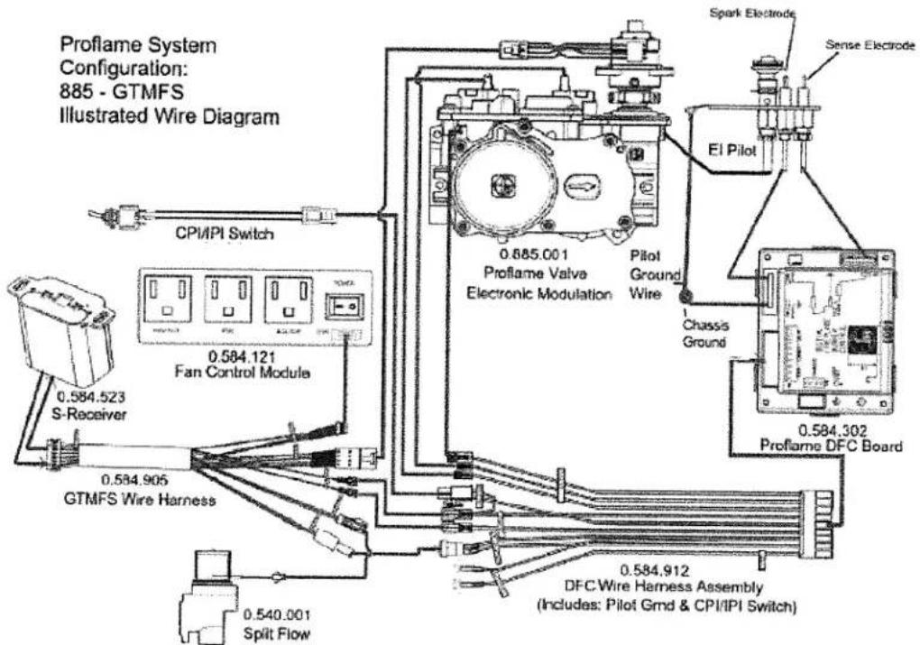 Proflame System Configuration: 885 - GTMFS Illustrated Wire Diagram CPI/PI Switch 0.584.121 Fan Control Module 0.584.523 S-Receiver 0.584.905 GTMFS Wire Harness 0.540.001 Split Flow 0.685.001 Proflame Valve Electronic Modulation Pilot Ground Wire Chassis Ground 0.584.302 Proflame DFC Board Spark Electrode Sense Electrode 0.584.912 DFC Wire Harness Assembly (Includes: Pilot Gmd & CPI/PI Switch)