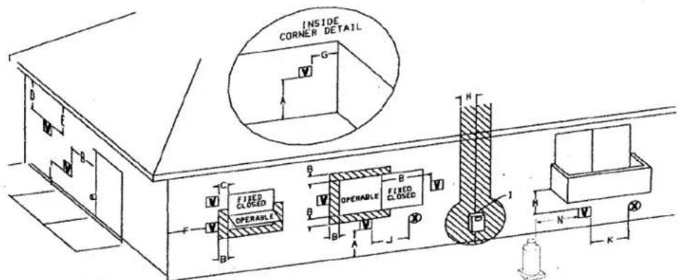 INSIDE CORNER DETAIL G C FIXED CLOSED OPERABLE F B V B V OPERABLE FIXED CLOSED H 1 N K