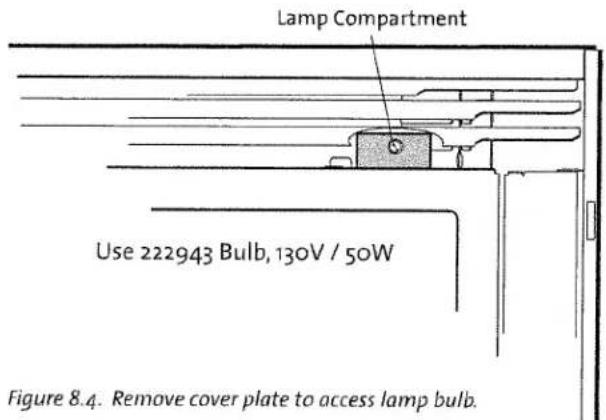 Lamp Compartment Use 222943 Bulb, 130V / 50W Figure 8.4. Remove cover plate to access lamp bulb.