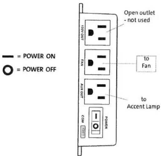 POWER ON POWER OFF 120V OUT FAN AUX OUT COM POWER Open outlet - not used to Fan to Accent Lamp