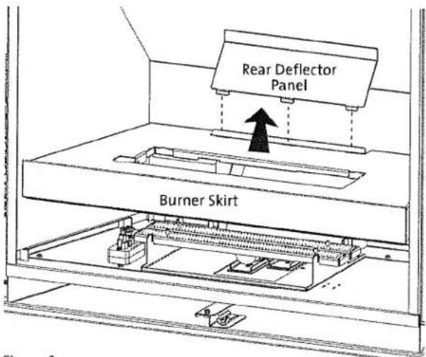 Rear Deflector Panel Burner Skirt