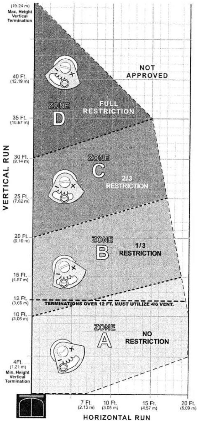JOTUL GZ 650 DV - Exhaust Restriction Adjustments - 2
