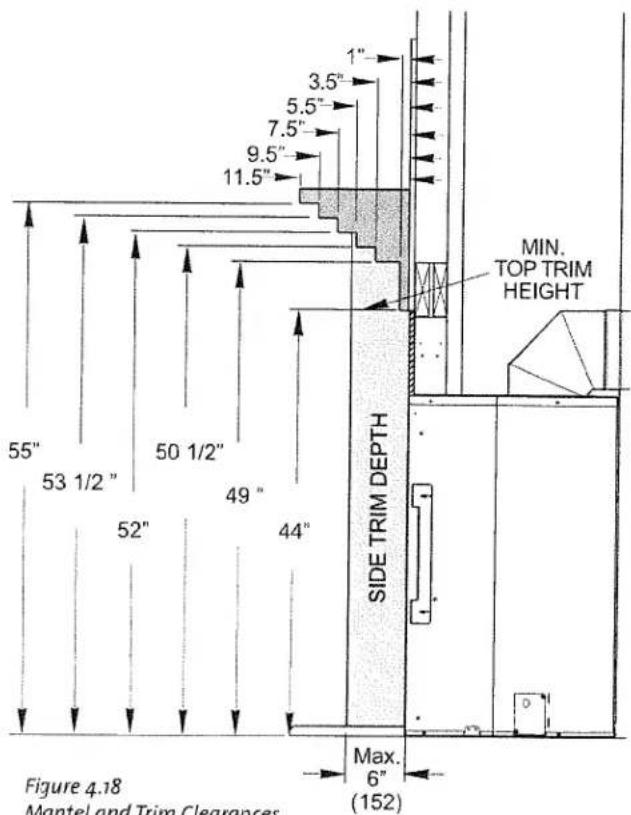 MIN. TOP TRIM HEIGHT SIDE TRIM DEPTH 55" 53 1/2 " 50 1/2" 49 " 52" 44" Max. 6" (152) Figure 4.18 Mantel and Trim Clearances