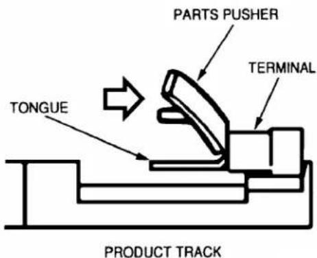 TONGUE PARTS PUSHER TERMINAL PRODUCT TRACK
