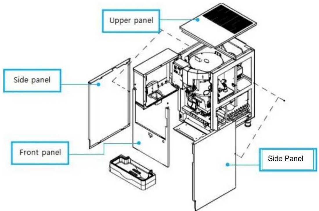 Upper panel Side panel Front panel Side Panel