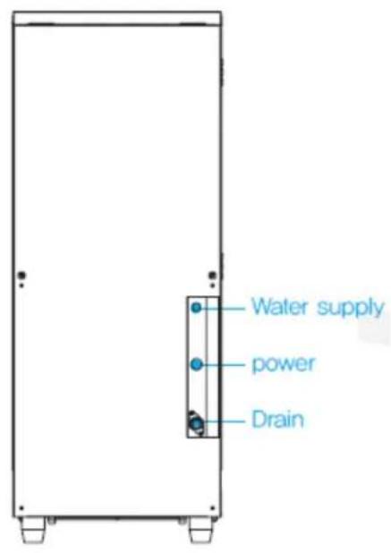 Water supply power Drain