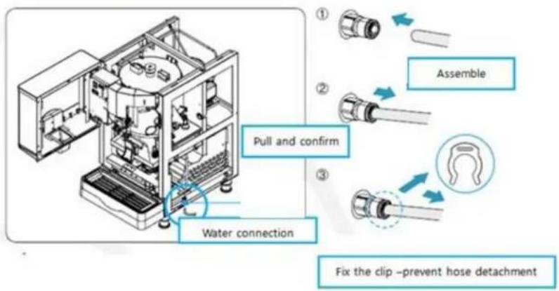 ① ② ③ Water connection Pull and confirm Assemble Fix the clip –prevent hose detachment
