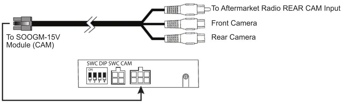 graph TD A["To SOOGM-15V Module (CAM)"] --> B["Switch to Rear Camera"] A --> C["Switch to Front Camera"] A --> D["Switch to Aftermarket Radio REAR CAM Input"] E["SWC DIP"] --> F["ON 1 2 3 4"] G["SWC CAM"] --> H["ON 1 2 3 4"] I["+"] --> J["Output"]
