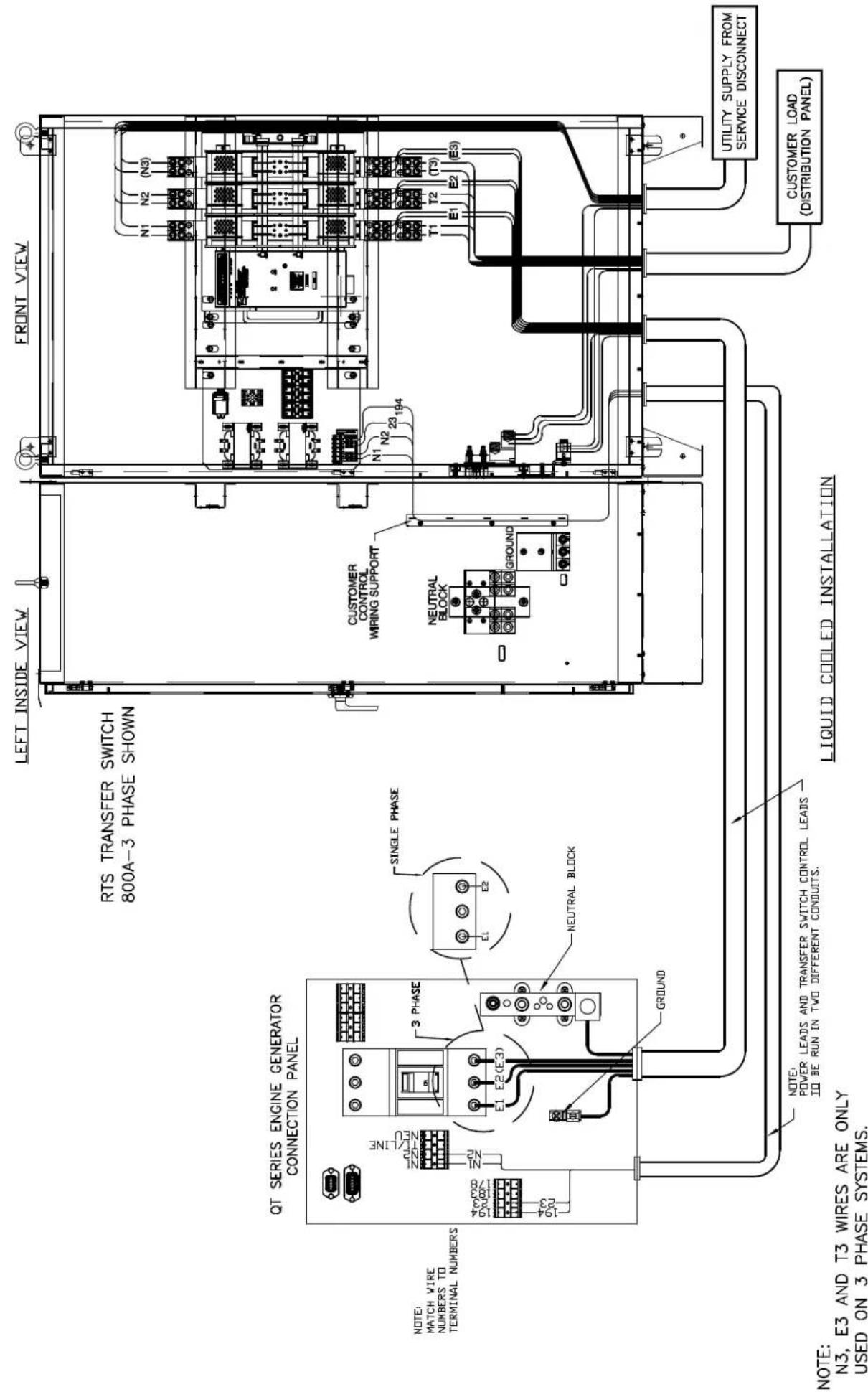 LEFT INSIDE VIEW RTS TRANSFER SWITCH 800A-3 PHASE SHOWN FRONT VIEW QT SERIES ENGINE GENERATOR CONNECTION PANEL NOTE: MATCH WIRE NUMBERS TO TERMINAL NUMBERS N1 N2 N3 E1 E2(E3) 3 PHASE SINGLE PHASE NEUTRAL BLOCK GROUND NEUTRAL BLOCK GROUND CUSTOMER CONTROL WIRING SUPPORT N1 N2 23 194 T1 T2 T3 (E1) E2 (E3) UTILITY SUPPLY FROM SERVICE DISCONNECT CUSTOMER LOAD (DISTRIBUTION PANEL) NOTE: N3, E3 AND T3 WIRES ARE ONLY USED ON 3 PHASE SYSTEMS. LIQUID COOLED INSTALLATION