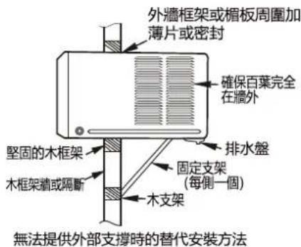 外牆框架或楣板周圍加薄片或密封 確保百葉完全在牆外 堅固的木框架 排水盤 固定支架 (每側一個) 木支架 無法提供外部支撐時的替代安裝方法