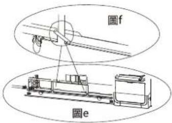 圖f 圖e