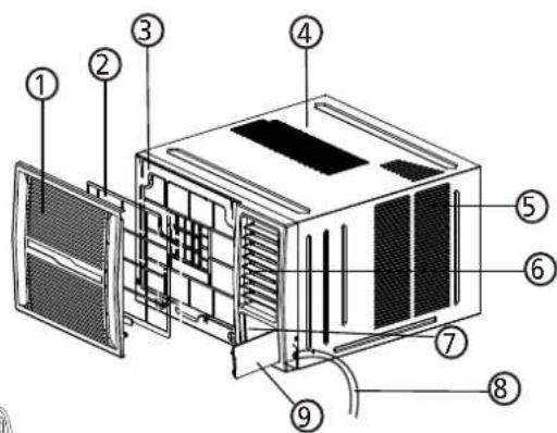 Labeled diagram of a device showing internal components and parts numbered 1 to 9