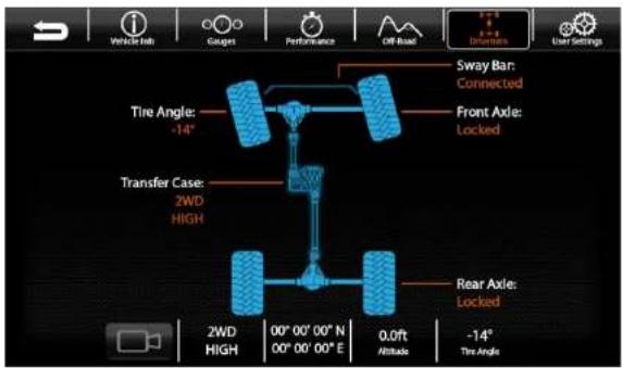 Vehicle Info Gauge Performance Off Road Sway Bar: Connected Tire Angle: -14° Front Axle: Locked Transfer Case: 2WD HIGH Rear Axle: Locked 2WD HIGH 00° 00' 00" N 00° 00' 00" E 0.0ft Attitude -14° Tire Angle