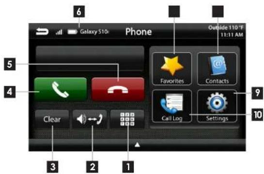 6 Galaxy 510i Phone Outside 110 °F 11:31 AM 5 Favorites Contacts 4 Call Log Settings 9 Clear 3 2 1 10