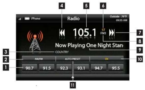 4 5 6 Radio 105.1 ST FM1 Outside 79°F 09:35 AM Now Playing One Night Stan COUNTRY 3 2 1 11 90.7 91.5 92.3 93.1 94.7 95.5 7 8 9 10