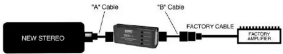 graph LR A["NEW STEREO"] --> B[""A" Cable"] B --> C[""B" Cable"] C --> D["FACTORY CABLE"] D --> E["FACTORY AMPLIFIER"]