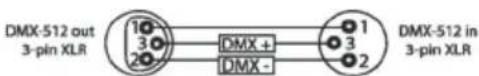 Karma LED PAR120Q - DMX CONNECTORS - 1