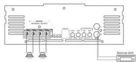 Soundstream TXP1.3500D - TXP2 6500D - 1