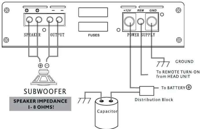 SPEAKER OUTPUT FUSES +12V REM GND POWER SUPPLY GROUND To REMOTE TURN-ON from HEAD UNIT To BATTERY SubWOOFER SPEAKER IMPEDANCE I-8 OHMS! Capacitor Distribution Block