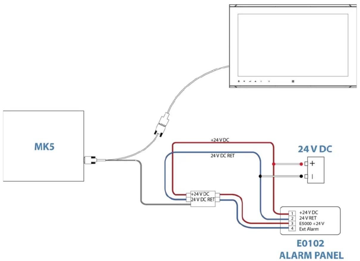SIMRAD E0102 - WIRING THE E5000 PROCESSOR - 2