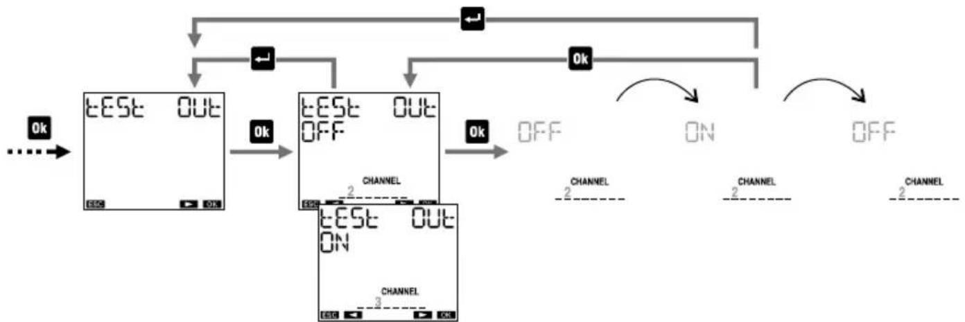 Vemer memo BUS BT2 - Complex network configuration (several memo BUS BT2, one or more remote actuators) - 1