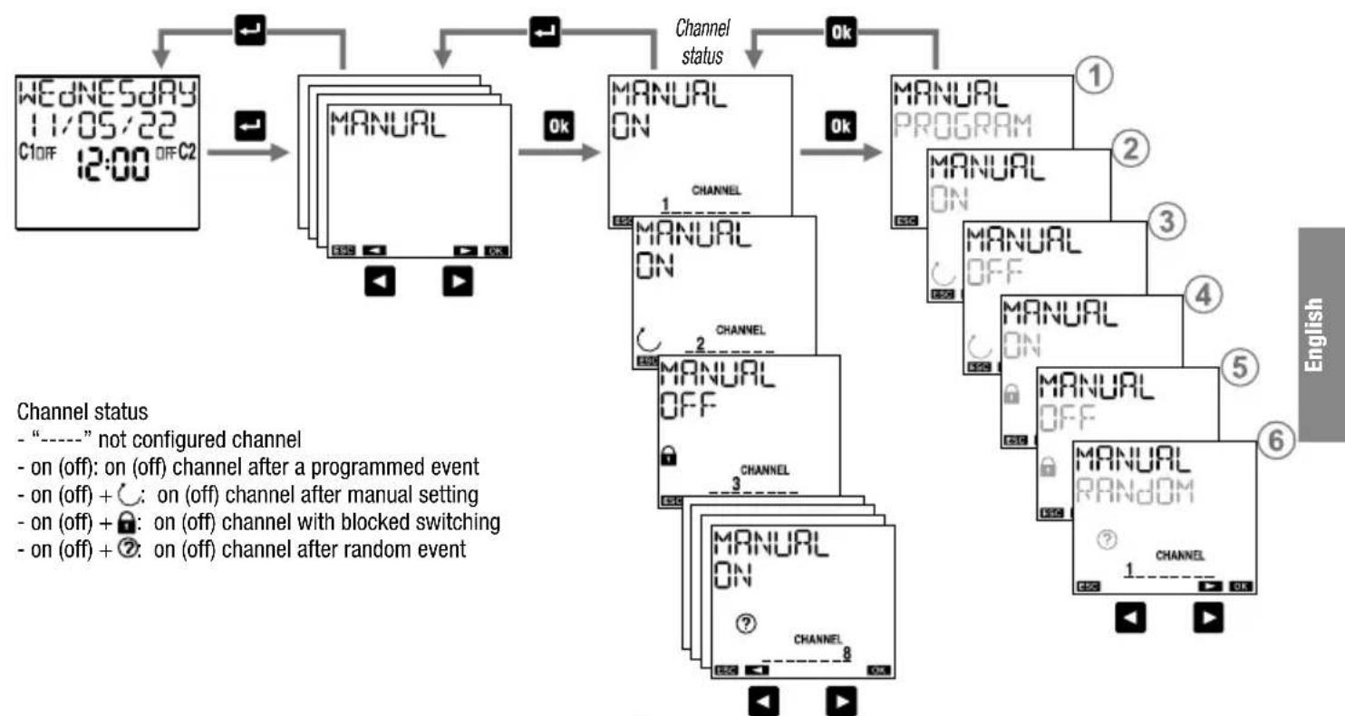 Vemer memo BUS BT2 - Shortcut keys (only for channel 1 and 2) - 1