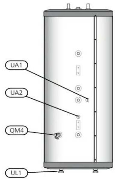 UA1 UA2 QM4 UL1