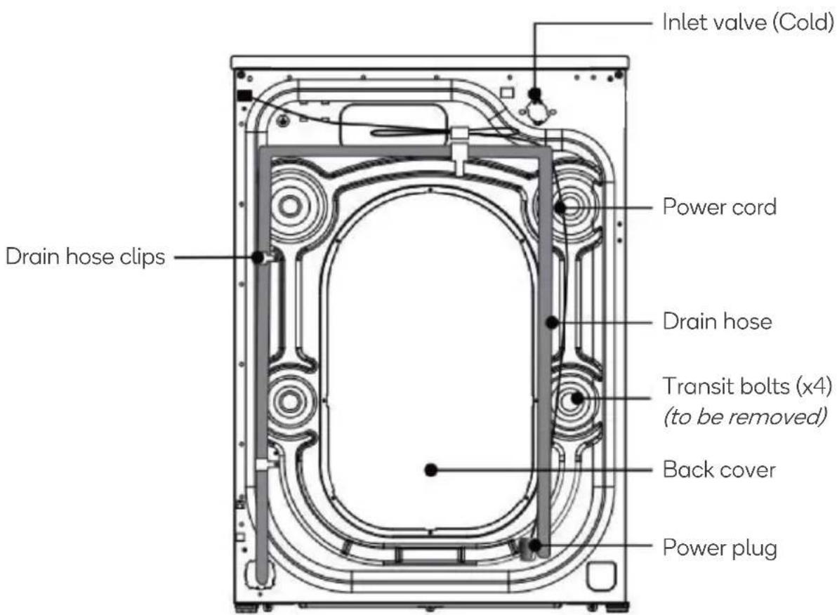 Inlet valve (Cold) Power cord Drain hose clips Drain hose Transit bolts (x4) (to be removed) Back cover Power plug