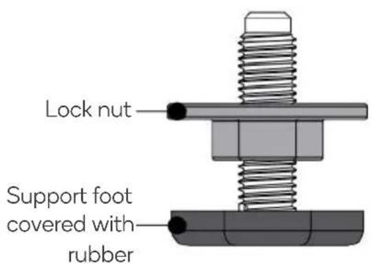 Lock nut Support foot covered with rubber